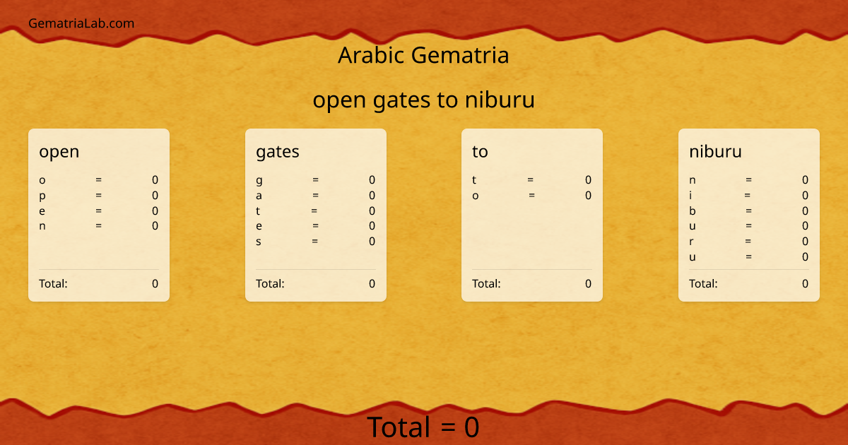 open gates to niburu in arabic Gematria